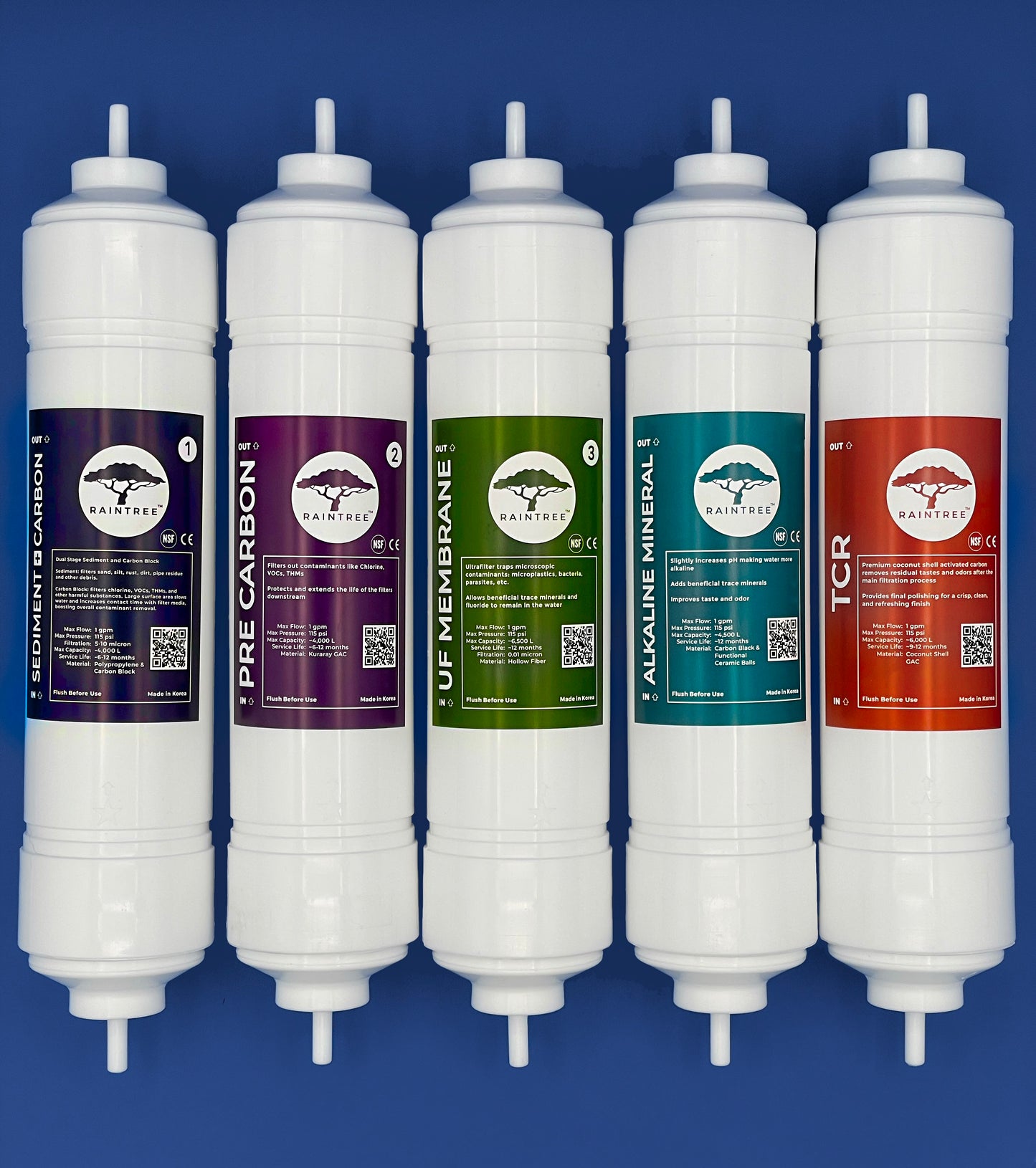 5 Filter Ultrafiltration (UF) Set